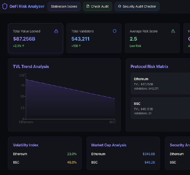 D'Analysis DeFi Analytics Platform