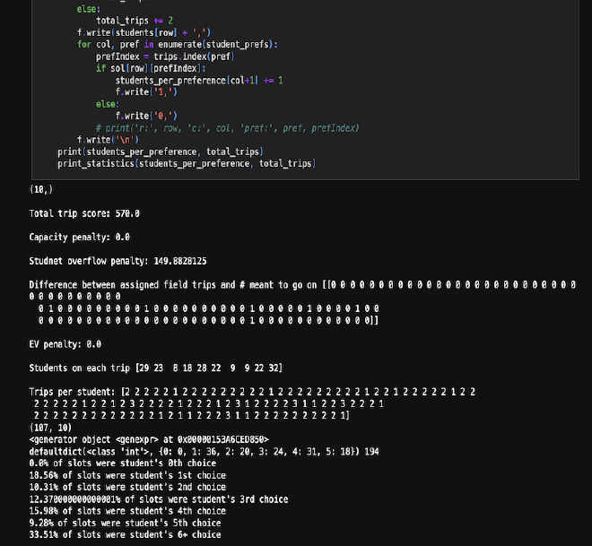 Binary Integer Optimization Solver for Trip Placement